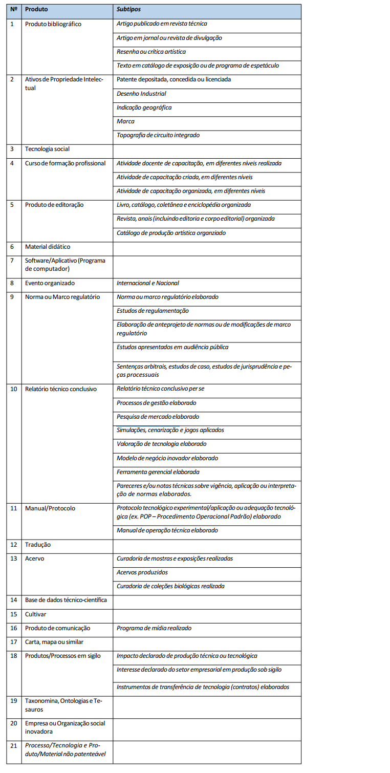 Tabela de produtos 01.png